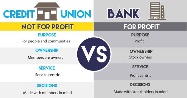 Credit Union vs Bank